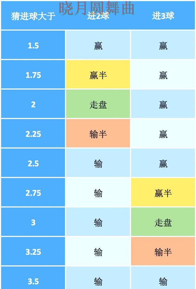 世界杯买球入口看盘思路为什么很关键,操作方法总结 世界杯买球入口看盘思路为什么很关键,操作方法总结