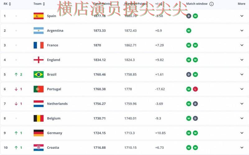 FIFA World Cup 2026来临,世界杯投注平台合集平台排行+直播与平台选择盘点 FIFA World Cup 2026来临,世界杯投注平台合集平台排行+直播与平台选择盘点