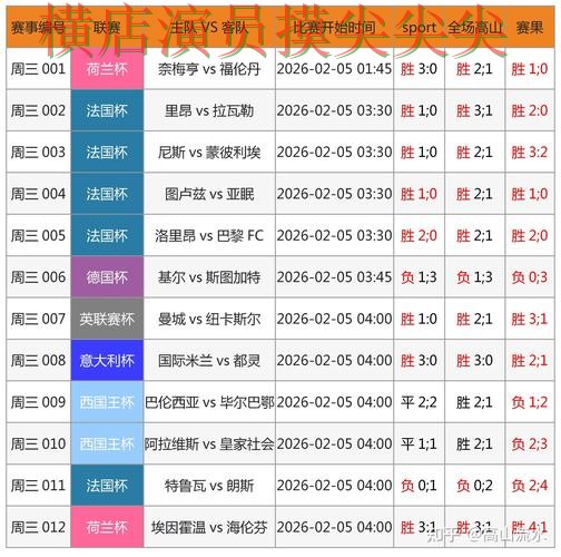 世界杯竞猜平台哪个好？围绕平台排行+直播体验做一次趋势解读（2026世界杯）