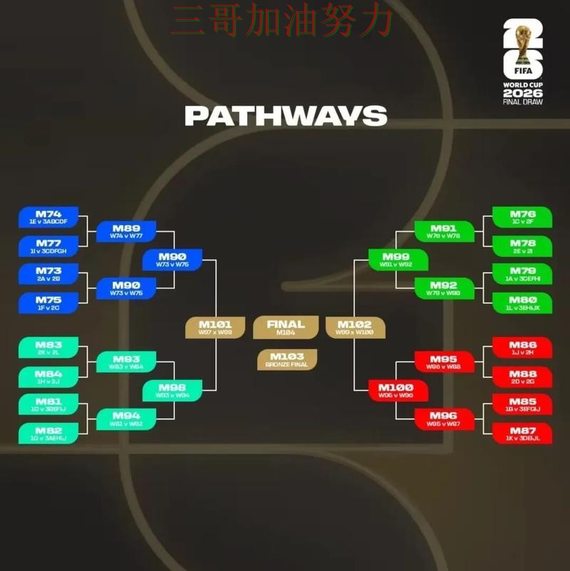 世界杯买球如何操作如何选？结合平台排行一次讲透（World Cup 2026）
